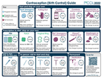 contraception guide